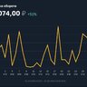 Продажа проекта